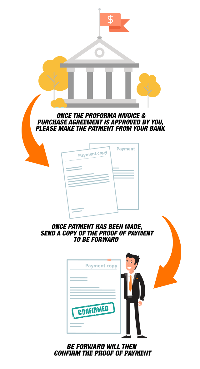 STEP2-PAYMENT